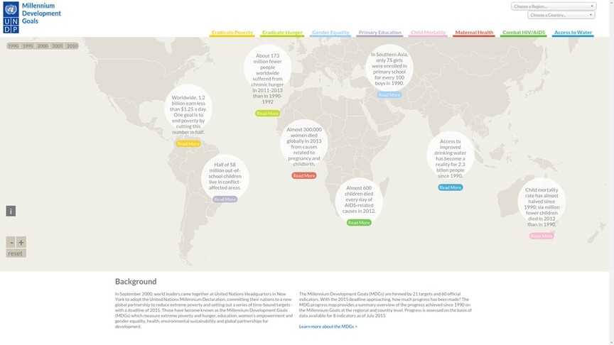 D3js Based Data Visualisation Application