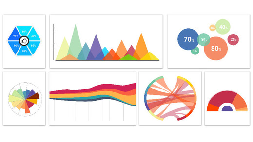 Data Science and Visualization